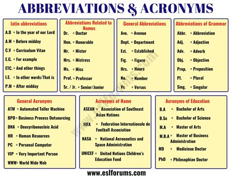LPT Education Abbreviation Meaning .